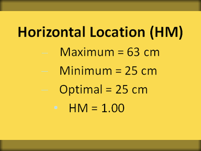 Horizontale Position (HM)