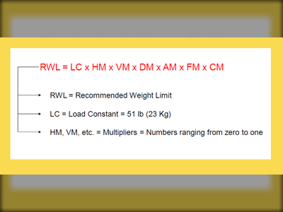 Ermittlung des Grenzwertes für das Heben