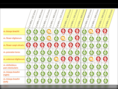 Ergebnisse: Vollstrahl halten