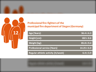Probandenkollektiv aus der hauptamtlichen Wache Siegen