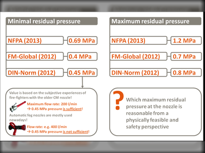 Regelungen zum Wasserdruck
