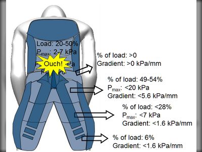 Ergebnisse Druckerfassung (Mergl 2006)