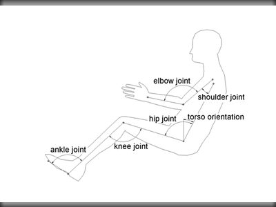Parameter Sitzhaltung im Fahrzeug