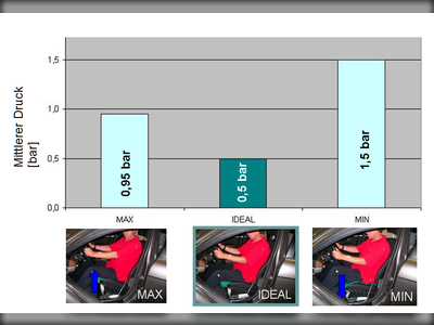 Ergebnisse Druckerfassung (Zenk 2009)