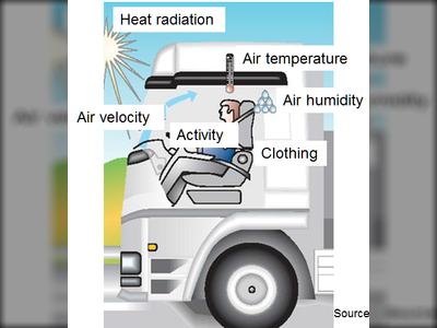 Übersicht Einflussgrößen des Mikroklimas