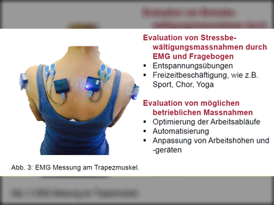 EMG-Messung