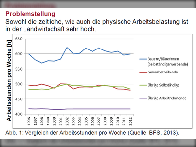 Problemstellung