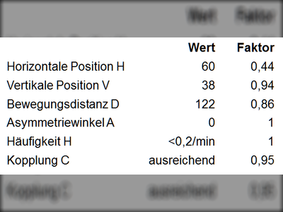 Beispielhafte Berechnung für das RWL