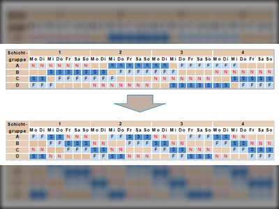 Arbeitswissenschaftliche Empfehlungen Beispiel Schichtplanumstellung