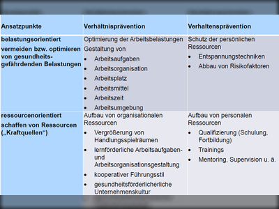 Maßnahmen der Ergonomie