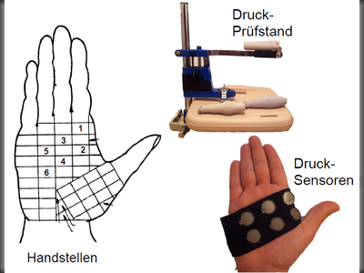 2. Druckanalyse