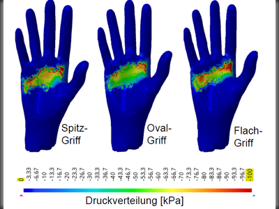 2. Drucksimulation