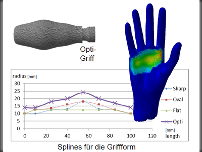 3. Optimierung