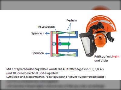 Beschussvorrichtung