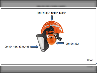 DIN Normen Bild von Kopfschutz