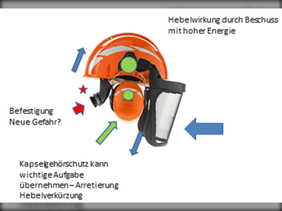 Hebelwirkung durch Beschuss mit hoher Energie