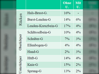 Ausnutzungsgrad