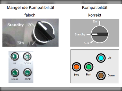 Anordnung von Bedienelementen